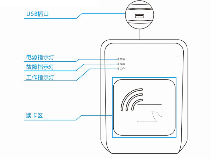 大展電子身份證閱讀器展示