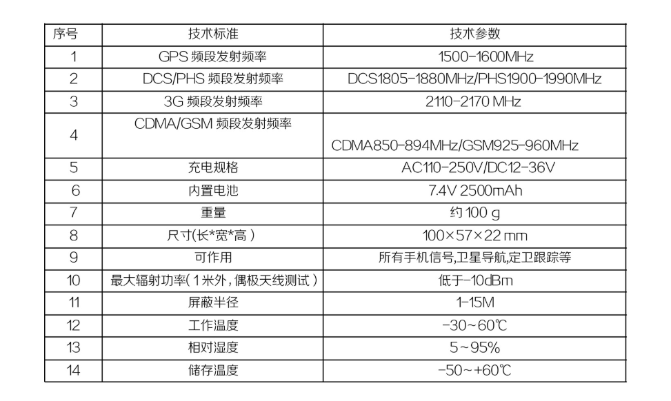 DZ-808KE GPS+手機(jī)信號屏蔽器參數(shù)