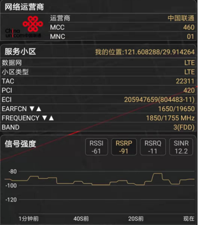 考場范圍內(nèi)運營商手機信號場強