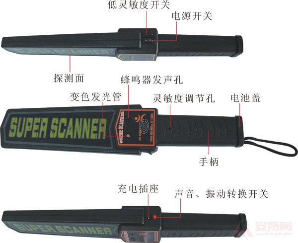 手持式金屬探測器安全檢查示意圖