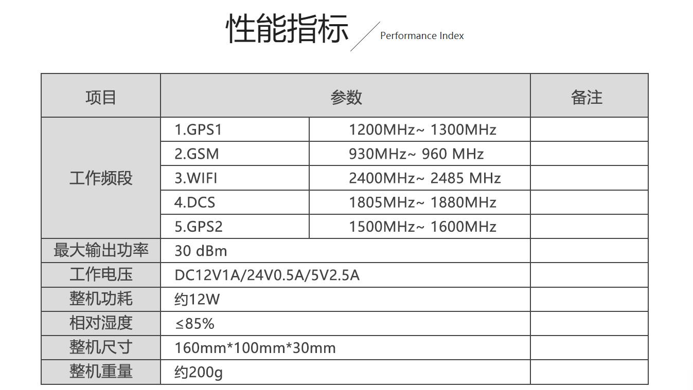 GPS信號(hào)屏蔽器性能指標(biāo)