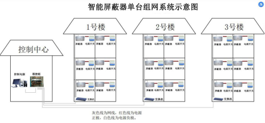 手機(jī)信號屏蔽系統(tǒng)組網(wǎng)拓?fù)鋱D