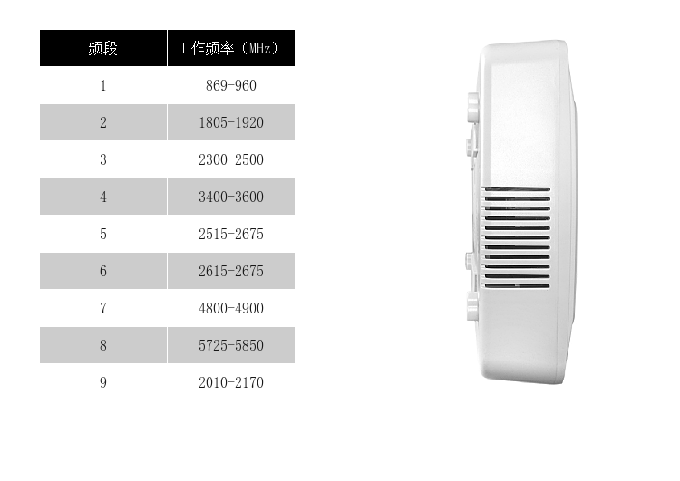 注意事項

影響實際屏蔽范圍因素包括信號場強(qiáng)，基站距離，手機(jī)制式，障礙物，安裝高度、安裝規(guī)范等
長時間工作后主機(jī)升溫屬正常現(xiàn)象，如溫度過高，請關(guān)閉電源，并聯(lián)系當(dāng)?shù)亟?jīng)銷商