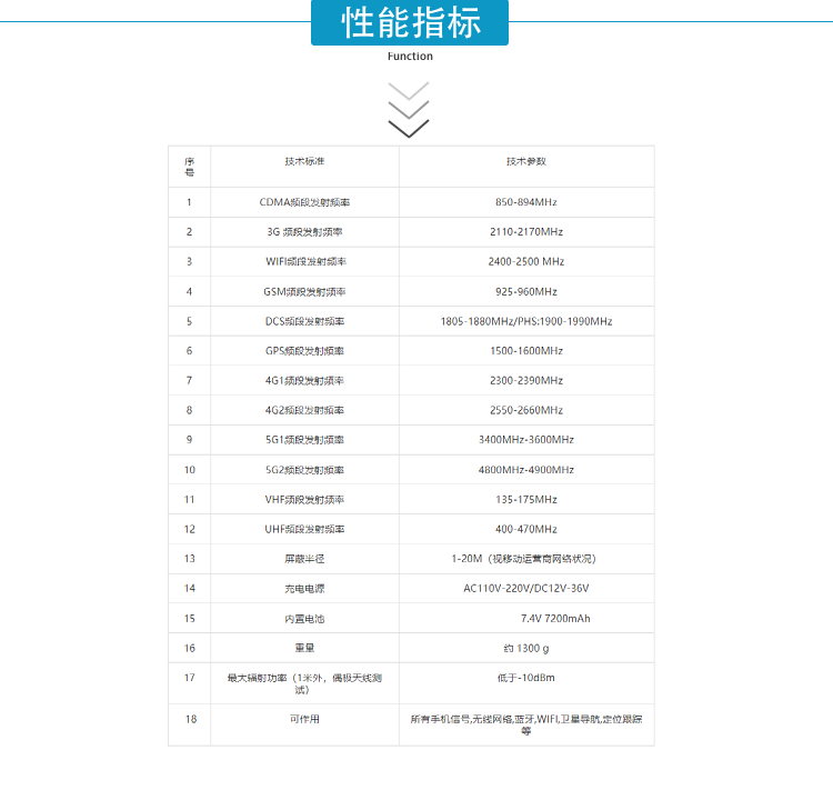 該設(shè)備可以有效地屏蔽所有2G/3G/4G/5G手機(jī)、GPS/北斗定位、2.4GWiFi（WLAN/ZIGBEE/BLUETOOTH)等無線通信信號。