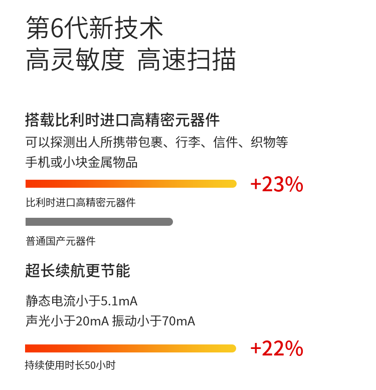 1、超高靈敏度，聲光、振動同步報警，性能穩(wěn)定，適合探測所有金屬；
2、報警方式：振動、聲光報警，帶耳機輸出功能（耳機選配），在需要安檢的學(xué)校高考場地及需要對探測結(jié)果保密時，可采用耳機輸出模式；